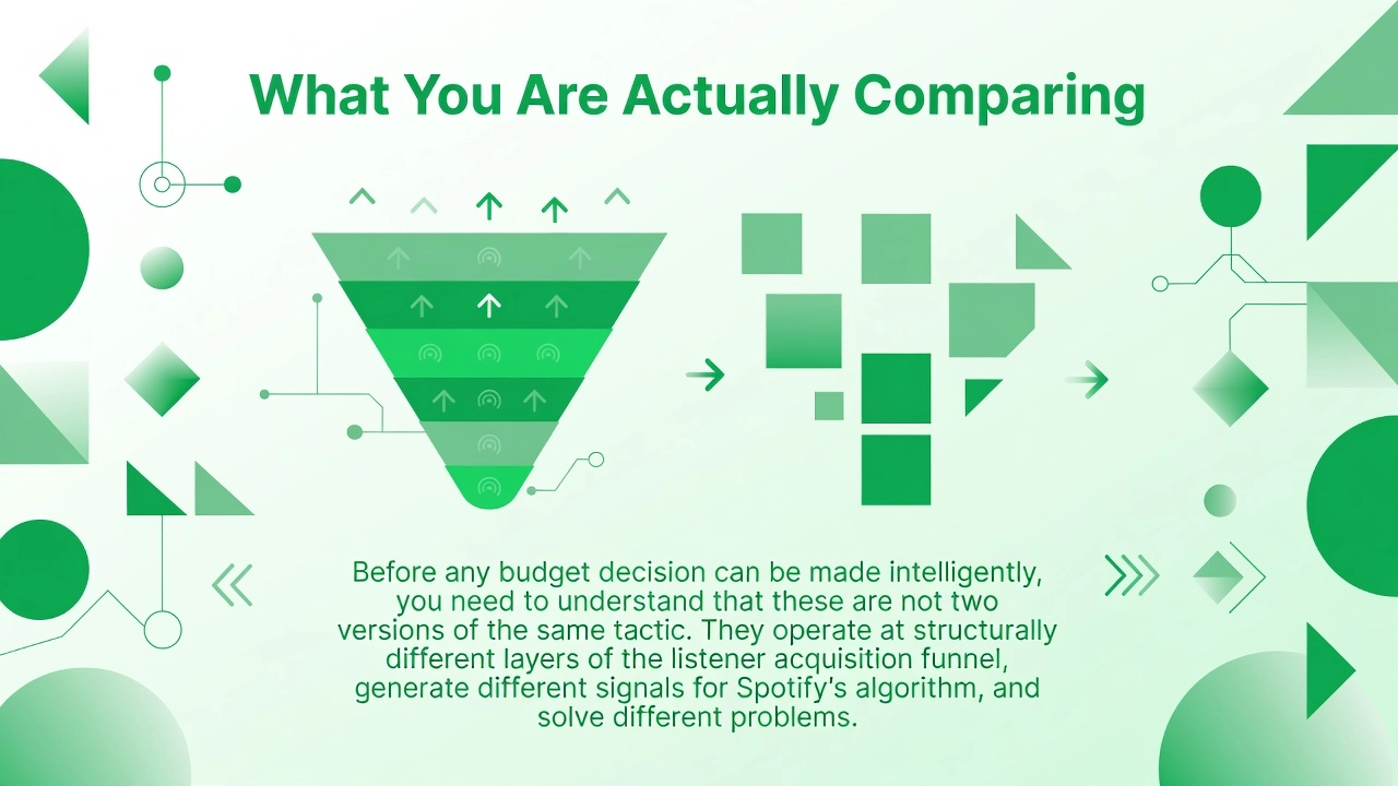 What You Are Actually Comparing