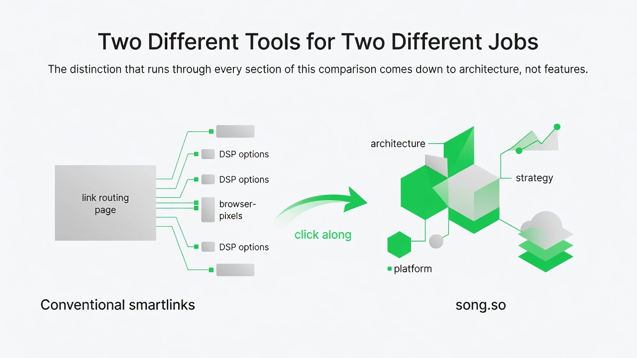 Two Different Tools for Two Different Jobs