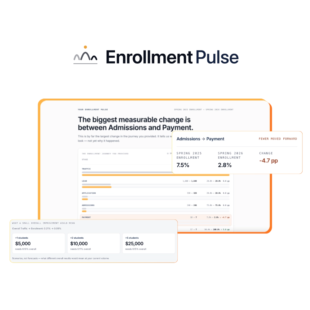 a dashboard showing an enrollment funnel and highlights key details of what's causing the decline