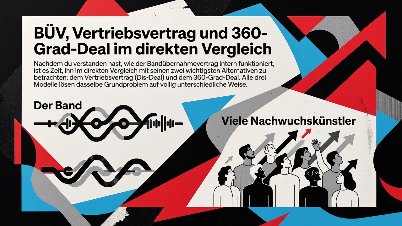 BÜV, Vertriebsvertrag und 360-Grad-Deal im direkten Vergleich