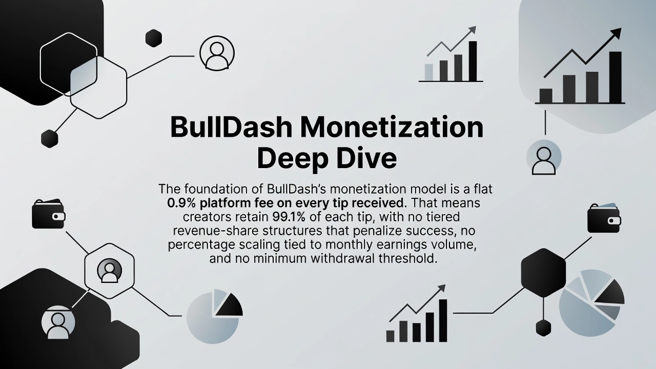 BullDash Monetization Deep Dive BullDash Monetization Deep Dive